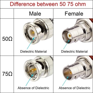 ภาพขนาดย่อของภาพหน้าปกสินค้าBNC แบบบีบ RG59 (BNC Male to Crimp Connector RG59) แพ๊ค 10 - 50 -100 ชิ้น จากร้าน dnui90 บน Shopee