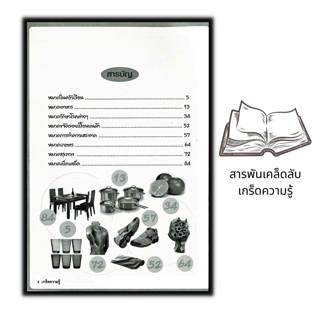 หนังสือ-สารพันเคล็ดลับเกร็ดความรู้-ความรู้ทั่วไป