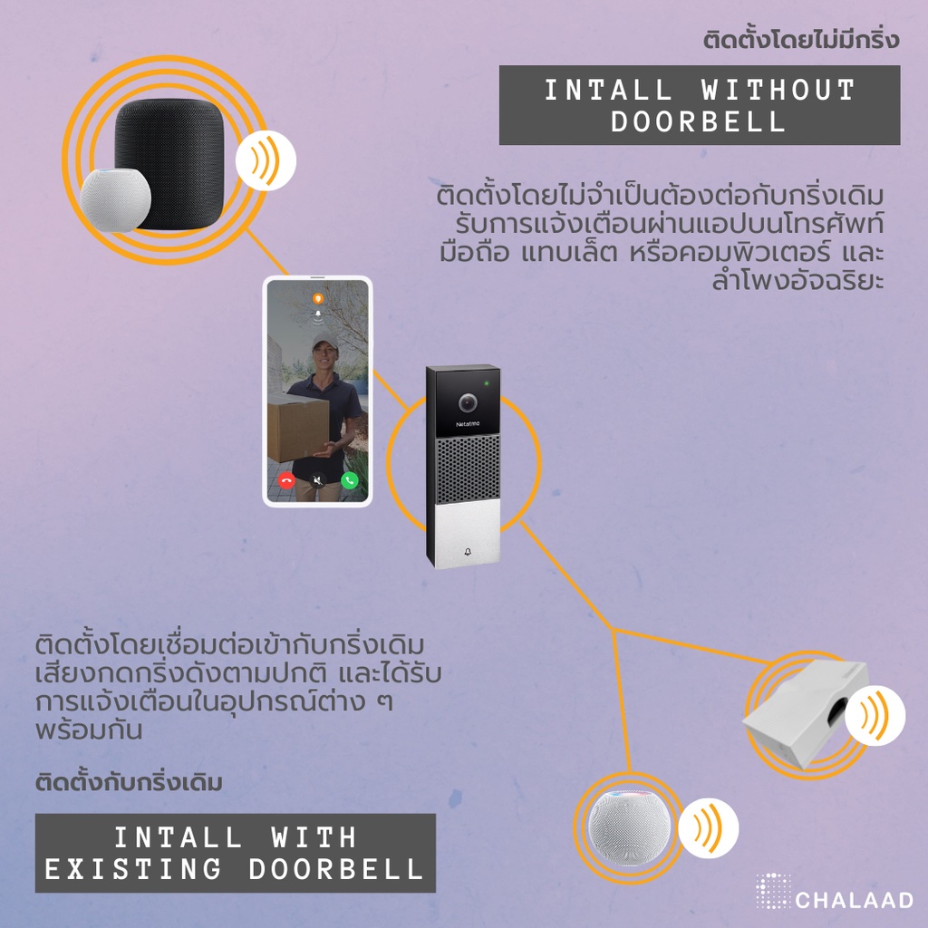 e-voucher-บริการติดตั้งกริ่งวิดีโออัจฉริยะ-netatmo-smart-video-doorbell-กรุงเทพฯ-ปริมณฑล