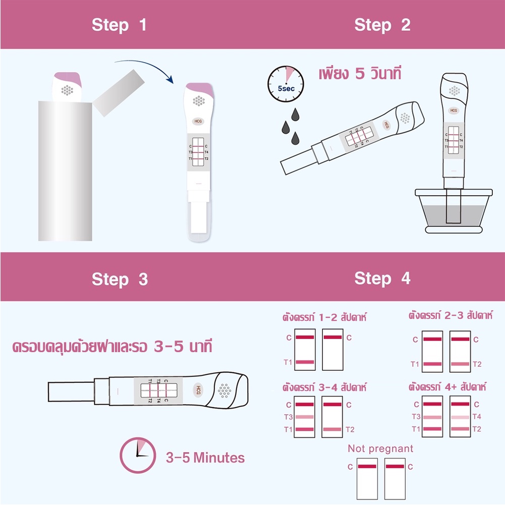 accufast-1-ชิ้น-การทดสอบสัปดาห์การตั้งครรภ์-4-ชิ้น-ตรวจครรภ์-แบบปากกา-ที่ตรวจครรภ์-ตรวจครรภ์