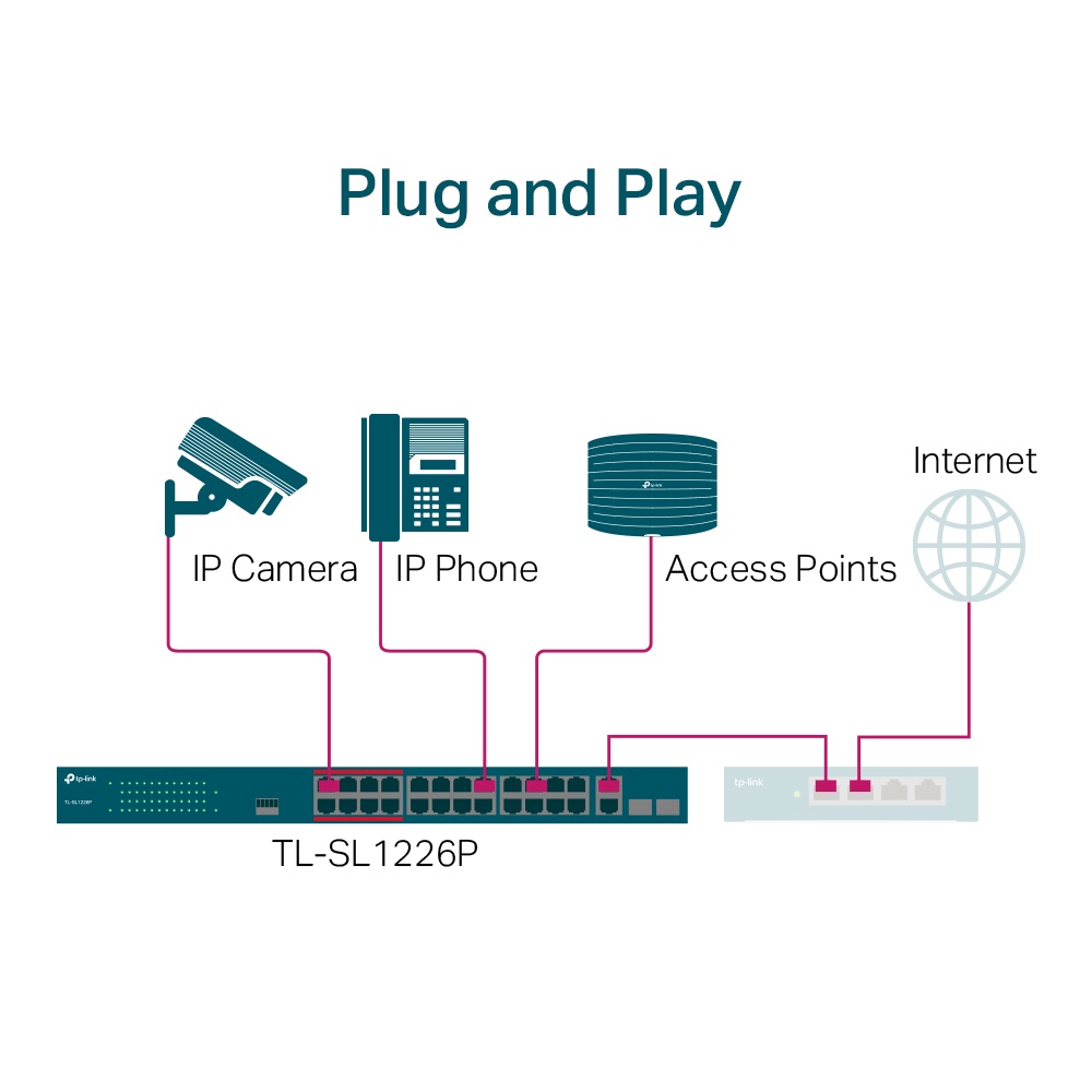 tp-link-sl1226p-24-port-10-100-mbps-2-port-gigabit-rackmount-switch-with-24-port-poe-ประกันศูนย์ตลอดอายุการใช้งาน