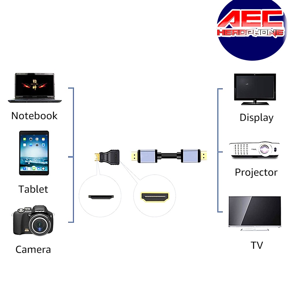 สายแปลง-หัวแปลงสัญญาณภาพจาก-hdtv-to-mini-hdtv-ความยาว-1-8-เมตร-3-เมตร-5-เมตร