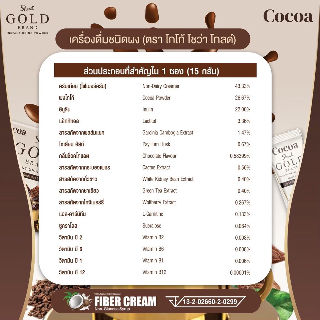 ส่งฟรี-โกโก้โชว่า-showa-cocoa-ไม่มีน้ำตาล-เร่งการเผาพลาญ-ลดน้ำหนักได้ดีที่ลูกค้าชื่นชอบ-ส่งไว-ของแท้ส่งจากบริษัท