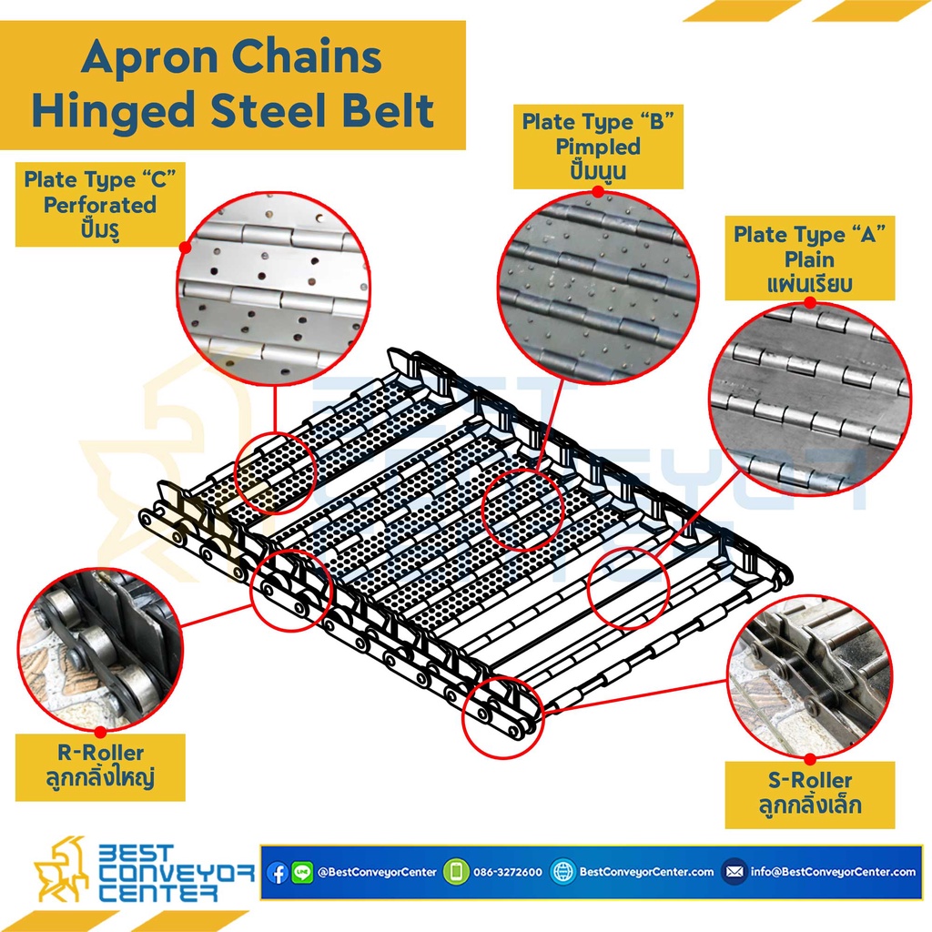 สายพานลำเลียงเศษเหล็ก-apron-chain-no-c2060-s-roller-ลูกกลิ้งเล็ก