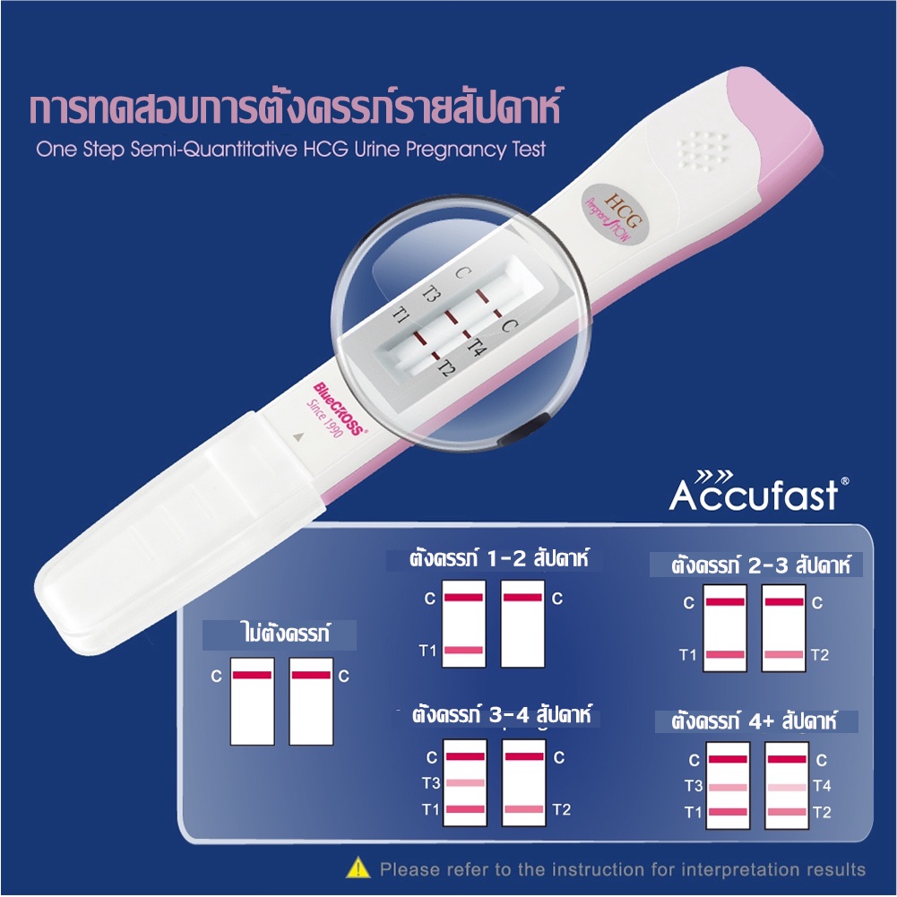 accufast-1-ชิ้น-การทดสอบสัปดาห์การตั้งครรภ์-4-ชิ้น-ตรวจครรภ์-แบบปากกา-ที่ตรวจครรภ์-ตรวจครรภ์