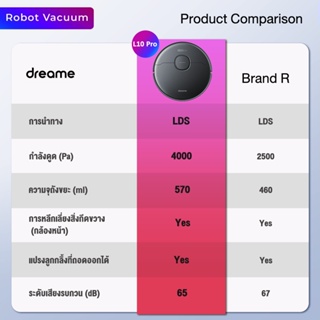 ภาพขนาดย่อของภาพหน้าปกสินค้าDreame Bot L10 Pro Robot Vacuum and Mop Cleaner หุ่นยนต์ดูดฝุ่น อัตโนมัติ ถูพื้น ควบคุมผ่านแอป จากร้าน dreameofficial บน Shopee