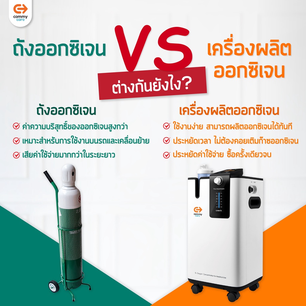 commy-เครื่องผลิตออกซิเจน-oxygen-concentrator-รุ่น-cm501-pw0-5l