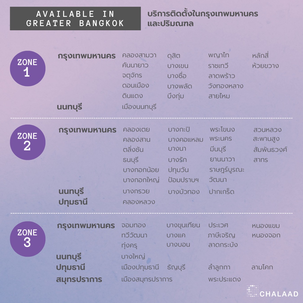 e-voucher-บริการติดตั้งกริ่งวิดีโออัจฉริยะ-netatmo-smart-video-doorbell-กรุงเทพฯ-ปริมณฑล