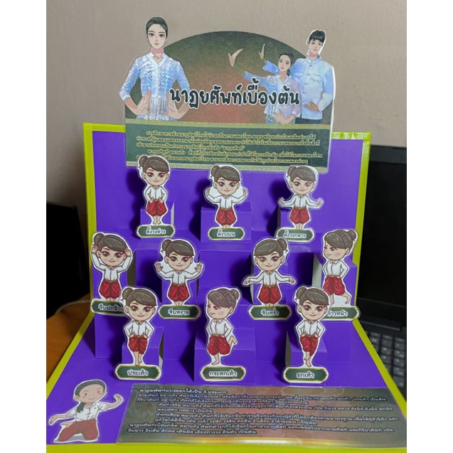 สื่อการสอนนาฏศิลป์-เรื่อง-นาฏยศัพท์