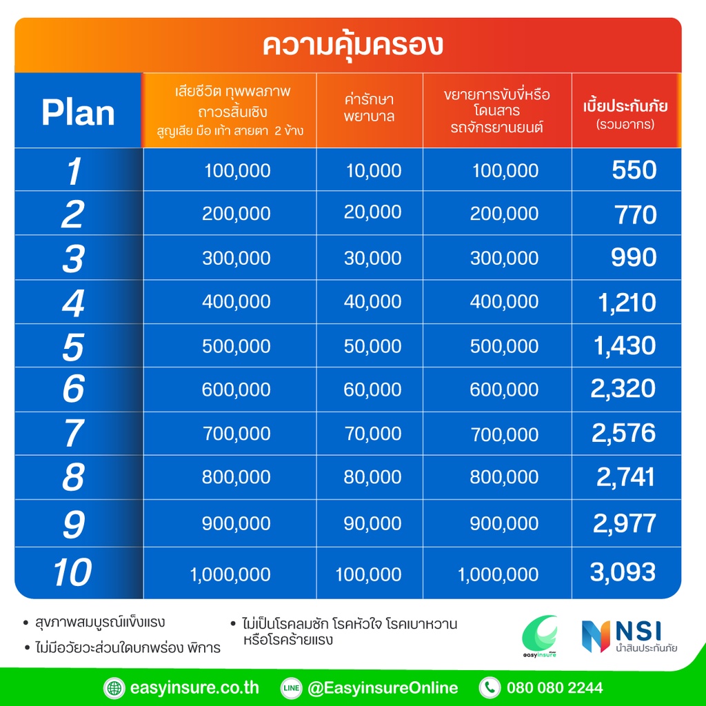 ประกันภัยอุบัติเหตุส่วนบุคคล-อายุเท่า-18-55-ปี