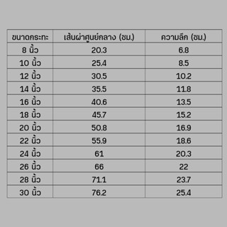 ภาพขนาดย่อของภาพหน้าปกสินค้ากระทะอลูมิเนียม สองหู ธรรมดา ตราจระเข้ 3K ขนาด 8 - 22 นิ้ว จากร้าน boss_aluminum_official บน Shopee ภาพที่ 3