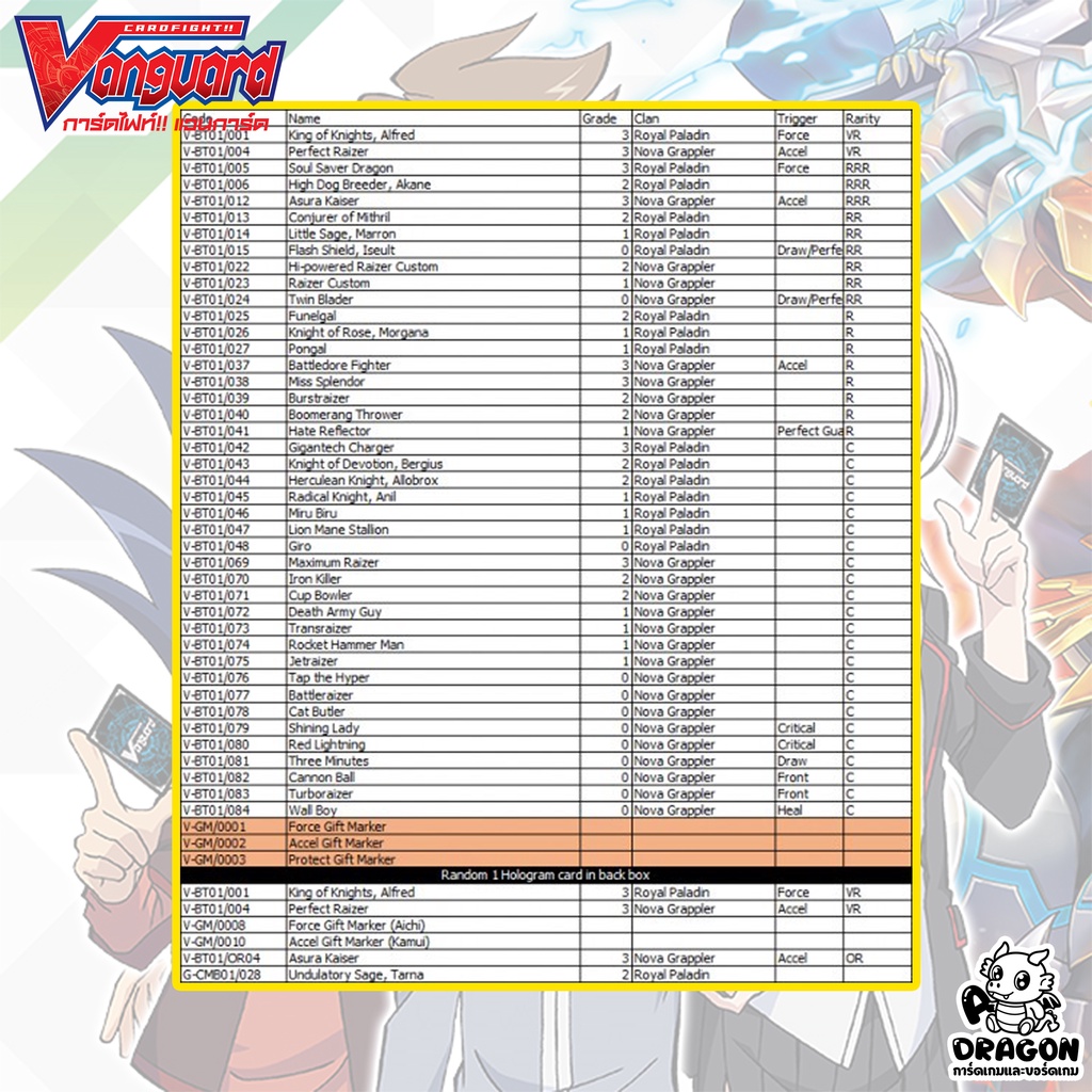 แวนการ์ด-v-bt01-1-unite-team-q4-ชุดเสริม