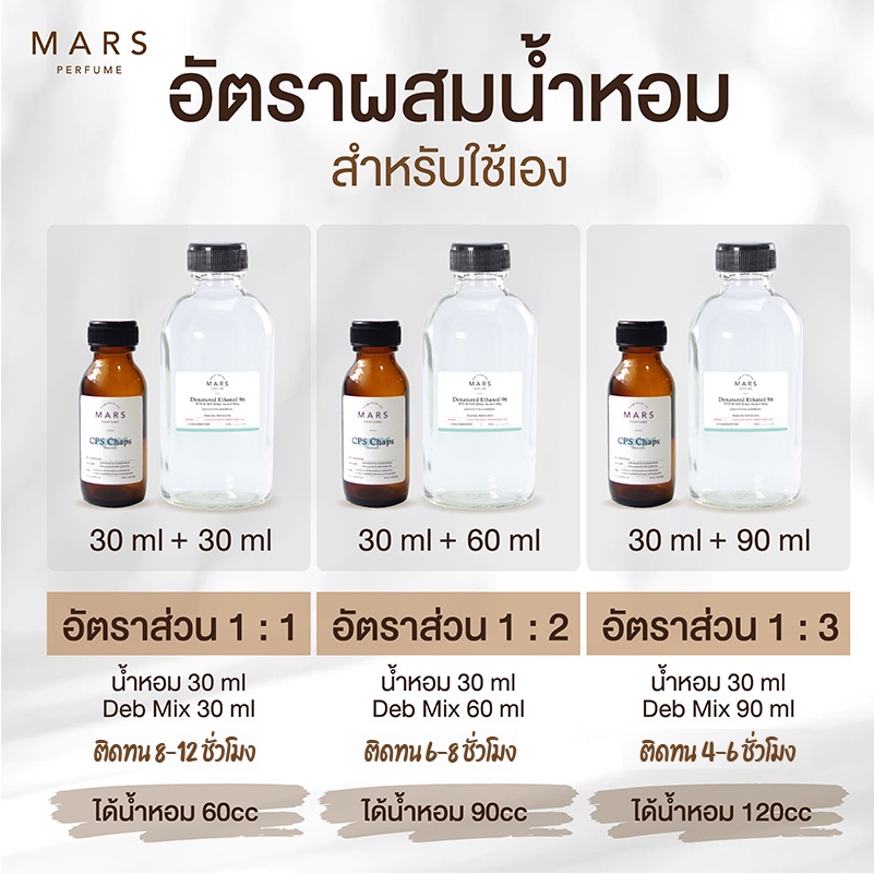 หัวน้ำหอมแท้100-น้ำหอมกลิ่นแบรนด์เนม-กลิ่นนิยม-ไม่ผสมแอลกอฮอล์100