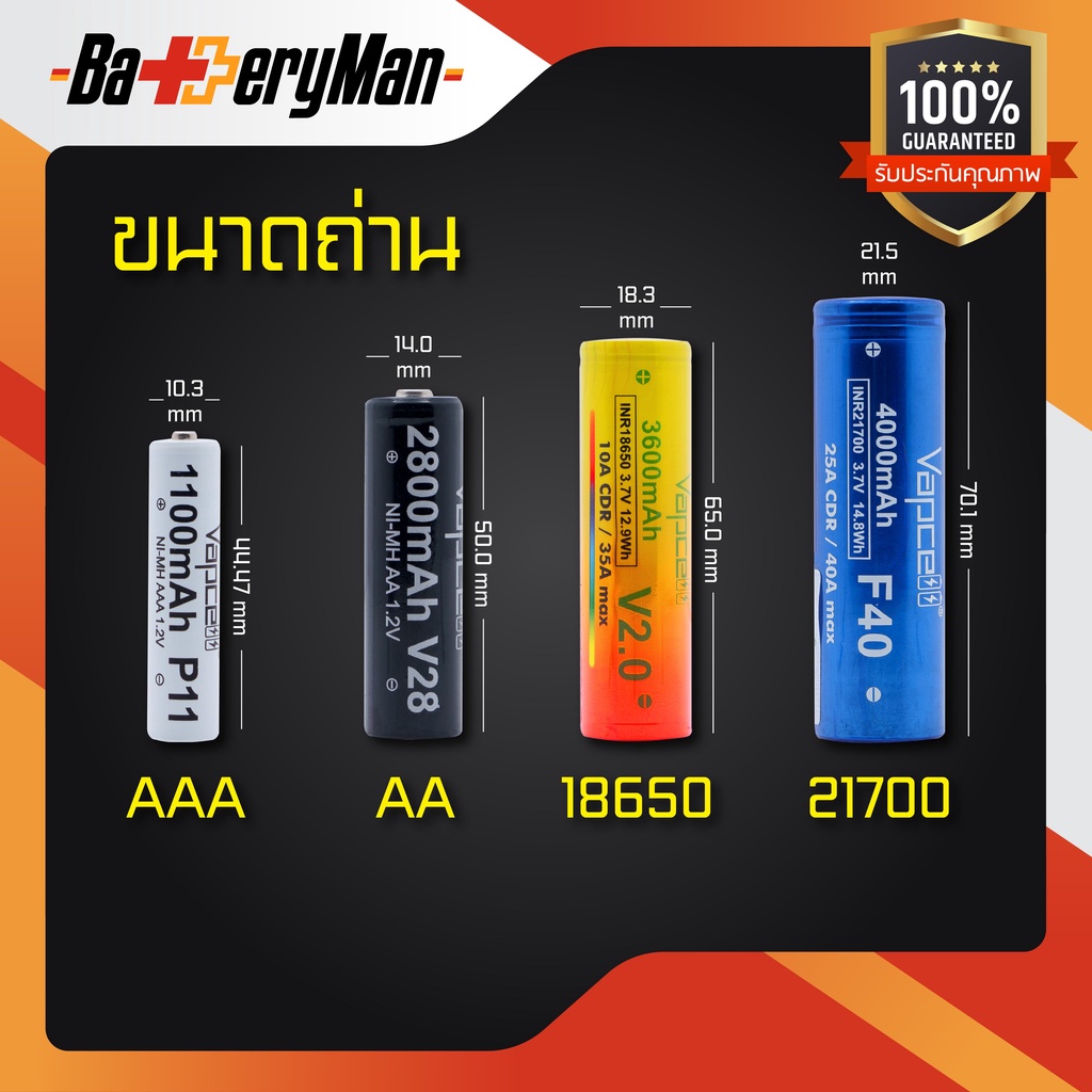 เเท้100-2ก้อน-ถ่านชาร์จ-sanyo-แดง-20700-เเถมปลอกถ่าน1คู่-กล่องใส่ถ่าน-ร้านbatteryman