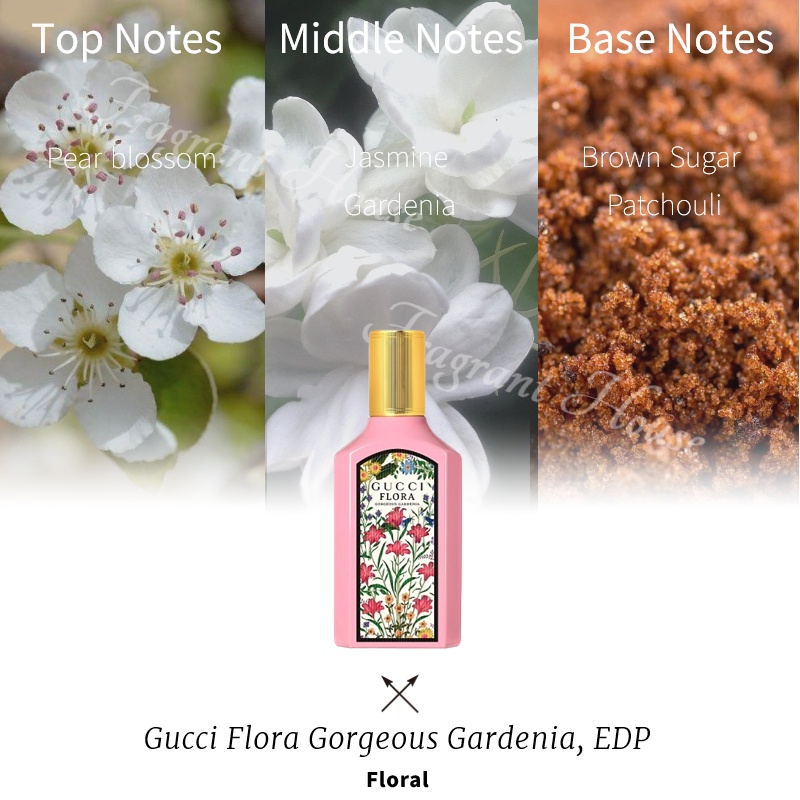100-สปอตของแท้-จัดส่งที่รวดเร็ว-gucci-flora-gorgeous-gardenia-edp-5ml