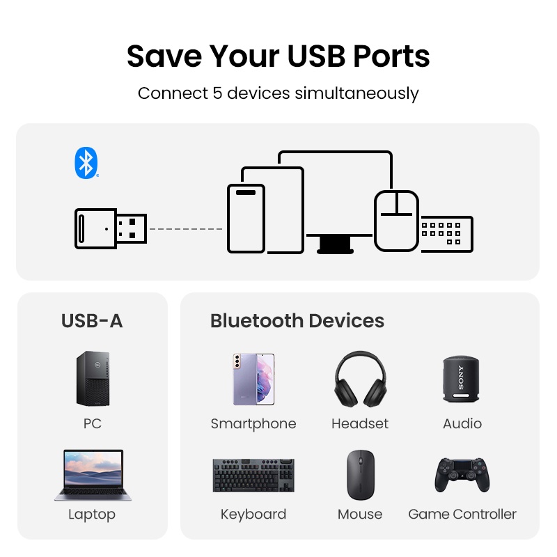 ภาพสินค้าUGREEN อะแดปเตอร์รับส่งสัญญาณ USB บลูทูธ 5.0 5.3 EDR Dongle สําหรับหูฟังบลูทูธไร้สาย PC จากร้าน ugreen.th บน Shopee ภาพที่ 3