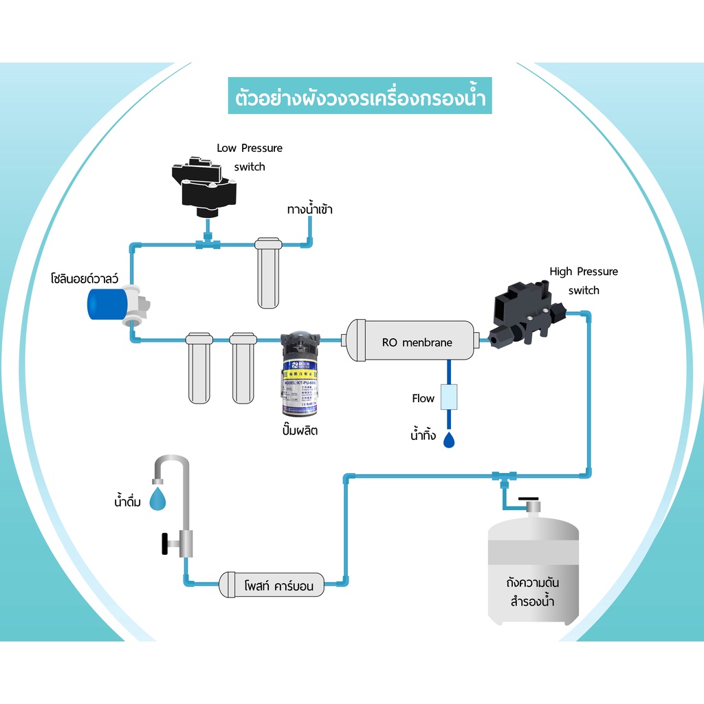 ปั๊มผลิต-kerter600gปั๊มไดอะแฟรม