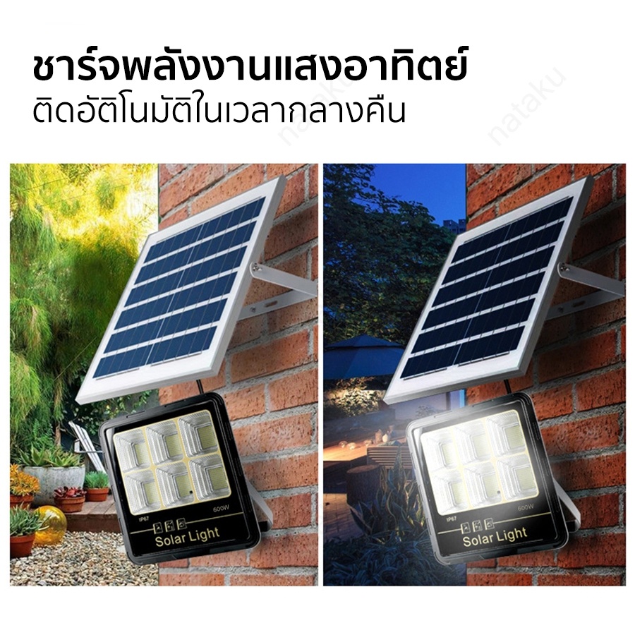 โคมไฟพลังงานแสงอาทิตย์-ไฟสปอร์ตไลท์-โซล่าเซลล์-ไฟโซล่าเซลล์-ไฟ-solar-light-ใช้พลังงานแสงอาทิตย์-ระบบเปิดปิด-อัตโนมัติ
