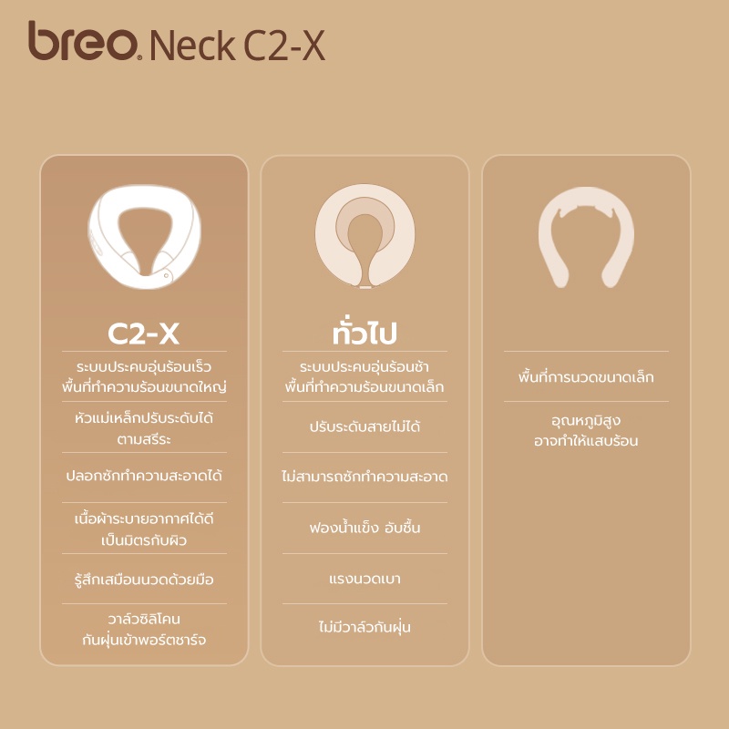 breo-รุ่น-neck-c2-x-เครื่องนวดคอ-หัวนวดดีไซน์ใหม่แบบคลื่น-ได้รับรางวัลการันตีจากสถาบันระดับโลก-if-design-award-2022