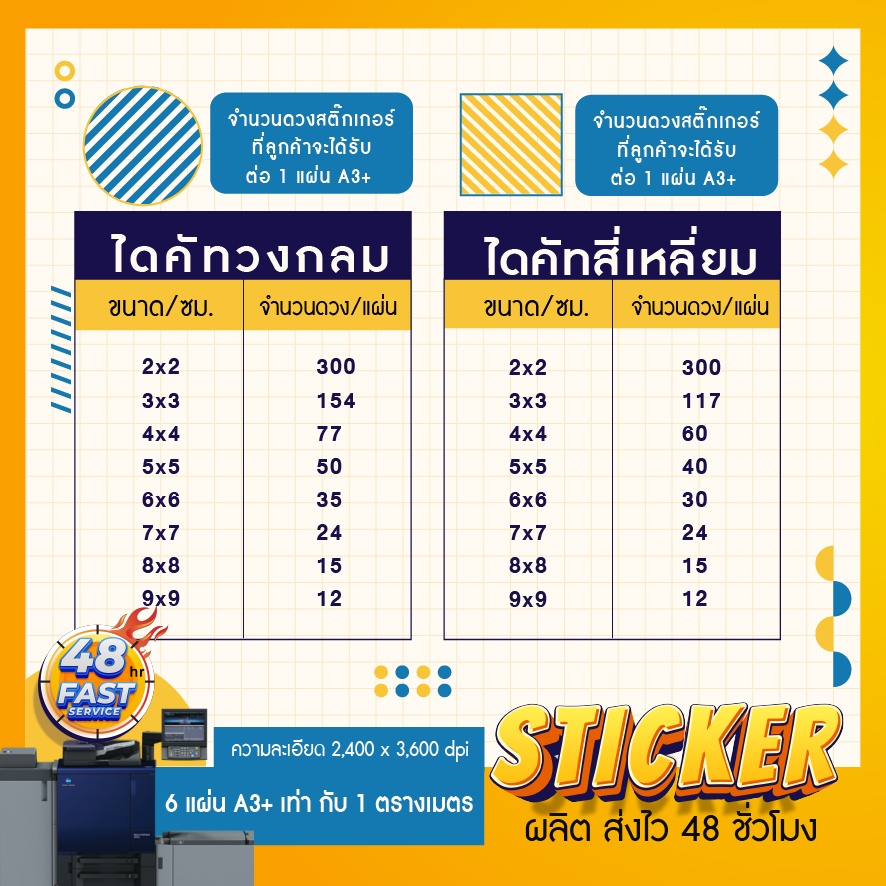 สติ๊กเกอร์ด่วน-สั่งซื้อขั้นต่ำ-4-แผ่น-แบบเดียวกัน-สติ๊กเกอร์ฉลากสินค้า-สติ๊กเกอร์กันน้ำ-สติ๊กเกอร์ด่วน-มาก-48-ชั่วโมง