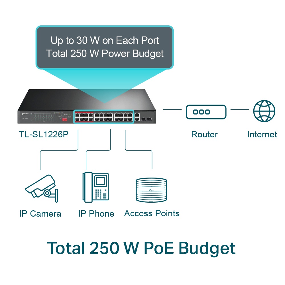 tp-link-sl1226p-24-port-10-100-mbps-2-port-gigabit-rackmount-switch-with-24-port-poe-ประกันศูนย์ตลอดอายุการใช้งาน