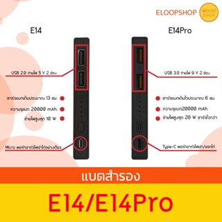 ภาพขนาดย่อของภาพหน้าปกสินค้าEloop E14 / E14 Pro แบตสำรอง 20000mAh PD 20W PowerBank พาวเวอร์แบงค์ USB Type C จากร้าน eloop_shopth บน Shopee