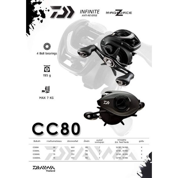 ตัวหนอน-cc-ตัวหนอน-cr80-อะไหล่รอก-daiwa-เฟืองเกลี่ยสาย-เฟืองตัวหนอน-daiwa-cc80-ใช้ได้กับหลายรุ่น-cc80-cr80-ca80