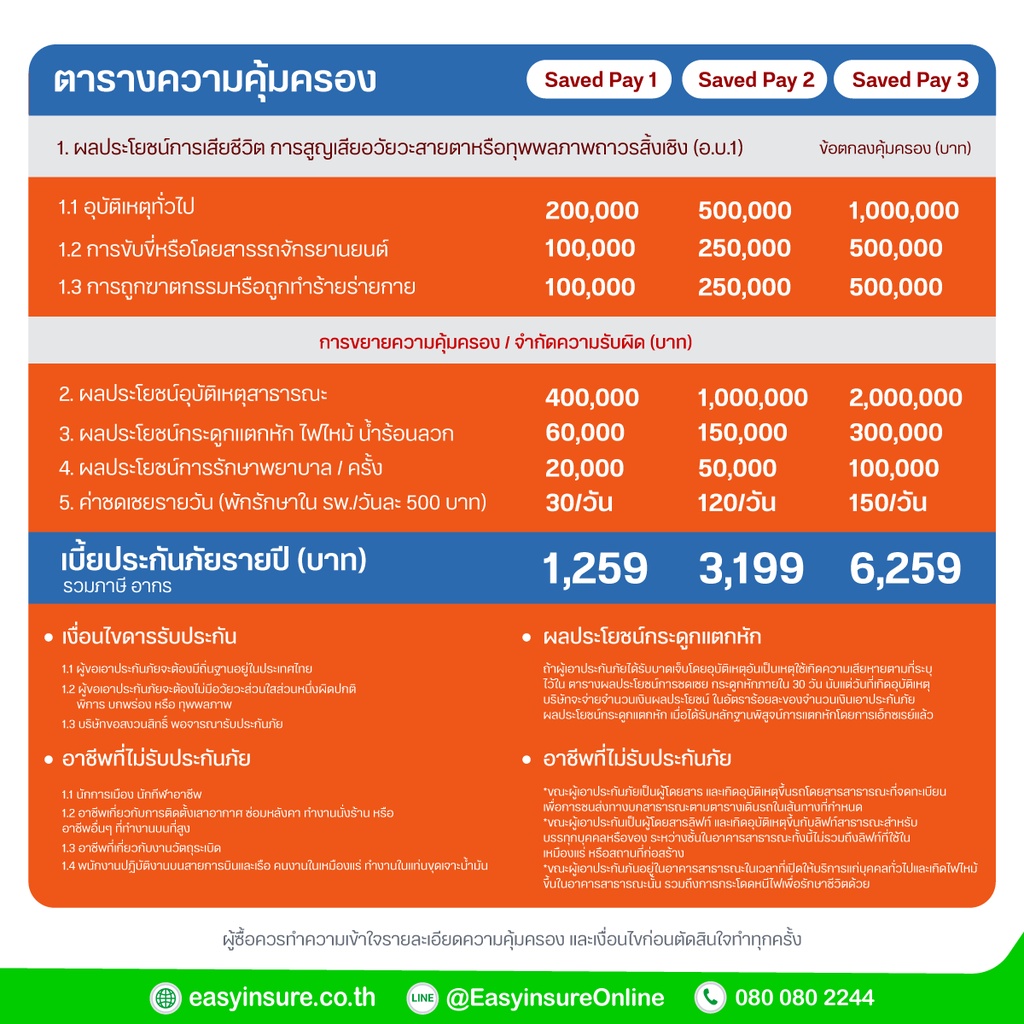 ประกันภัยอุบัติเหตุส่วนบุคคล-saved-pay-อายุเท่า-20-60-ปี-รับของแถมถุงผ้า-1-ใบ