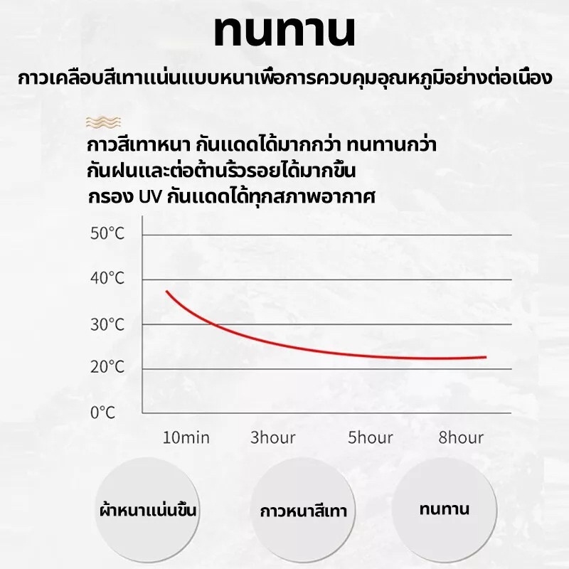 ผ้าเต้นท์-เต็นท์แคมป์-ผ้าใบเต้นท์-ผ้าเต้น-ผ้าใบเต็นท์พับ-เต็นท์จอดรถ-ขายผ้าใบเท่านั้น