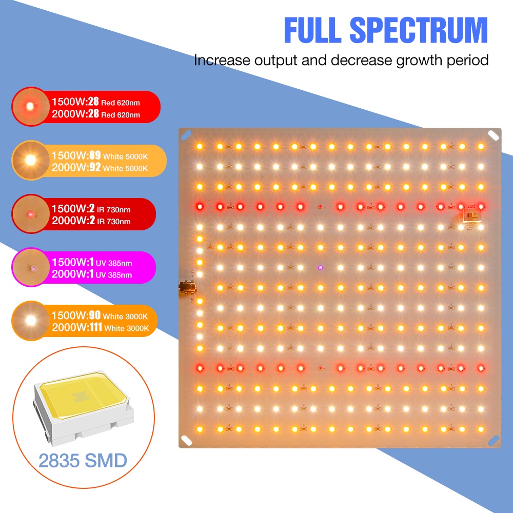 220v-full-spectrum-led-grow-light-2000w-ไฟปลุกต้นไม้-ไฟช่วยต้นไม้โตเร็ว-แสงขาว-แสงธรรมชาติ-มีสวิตช์ปิดเปิด-สายไฟยาว1-5โมต