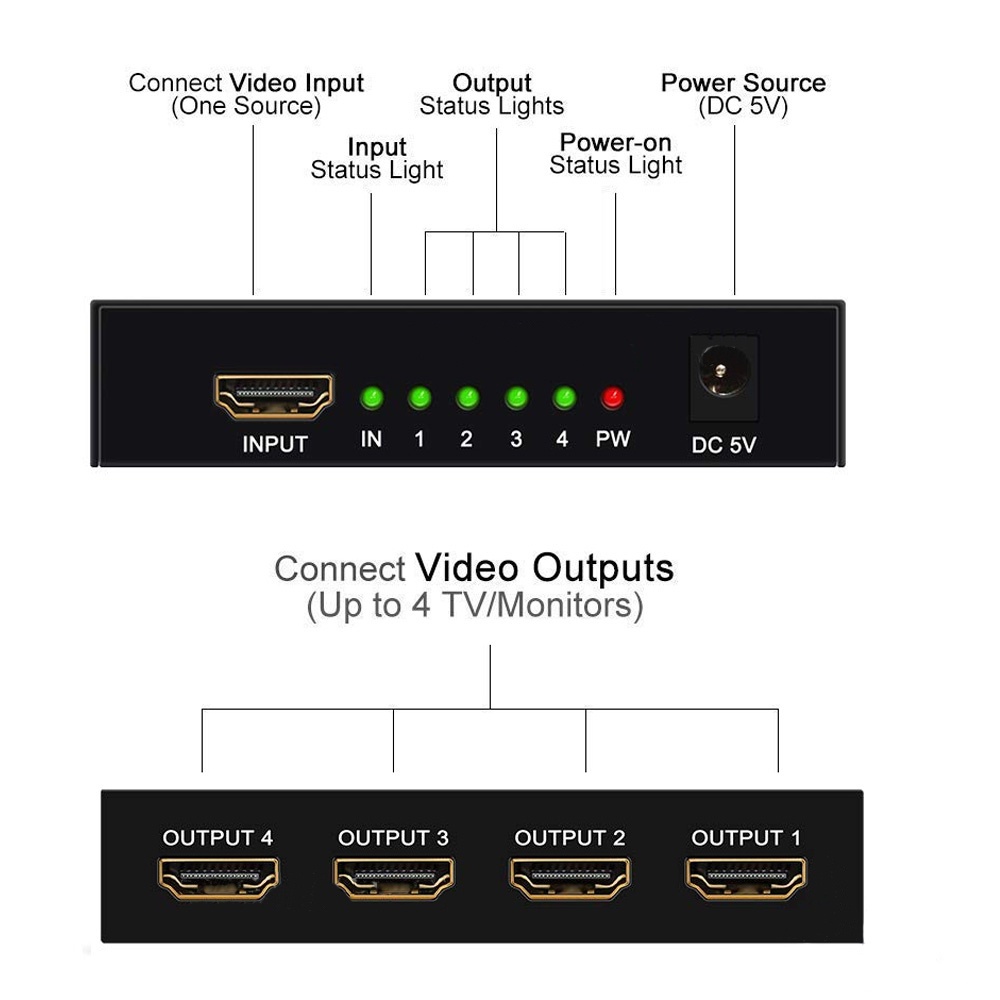 กล่องขยายสัญญาณ-hdmi-splitter-แบบเข้า-1-ออก-4และแบบเข้า-1-ออก-2-รองรับ-full-hd-3d-รับประกัน1ปี