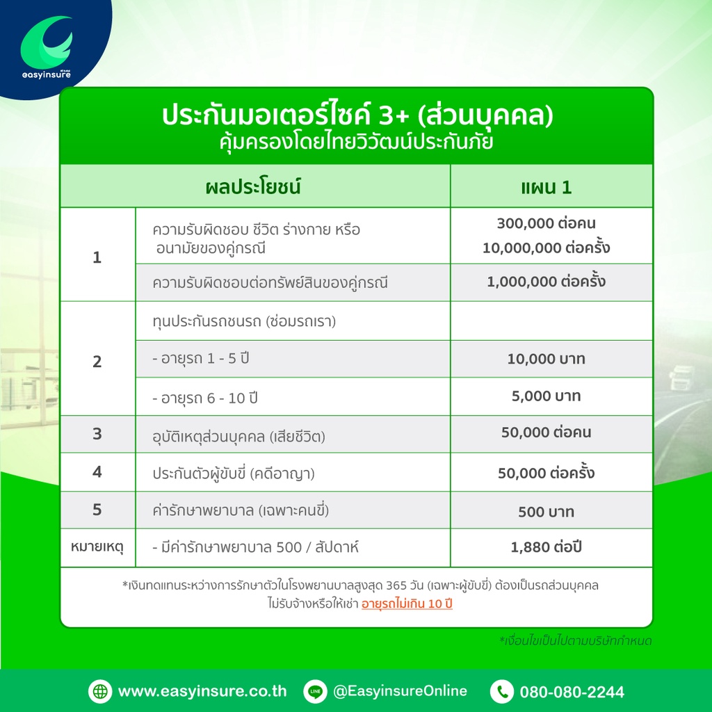 ประกันรถมอเตอร์ไซค์-ส่วนบุคคล-ประเภท-3