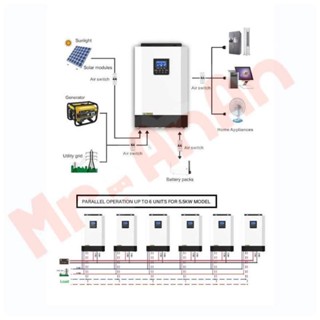 อินเวอร์เตอร์ Hybrid MPS-5500HP- 5500W แบบขนานเครื่อง