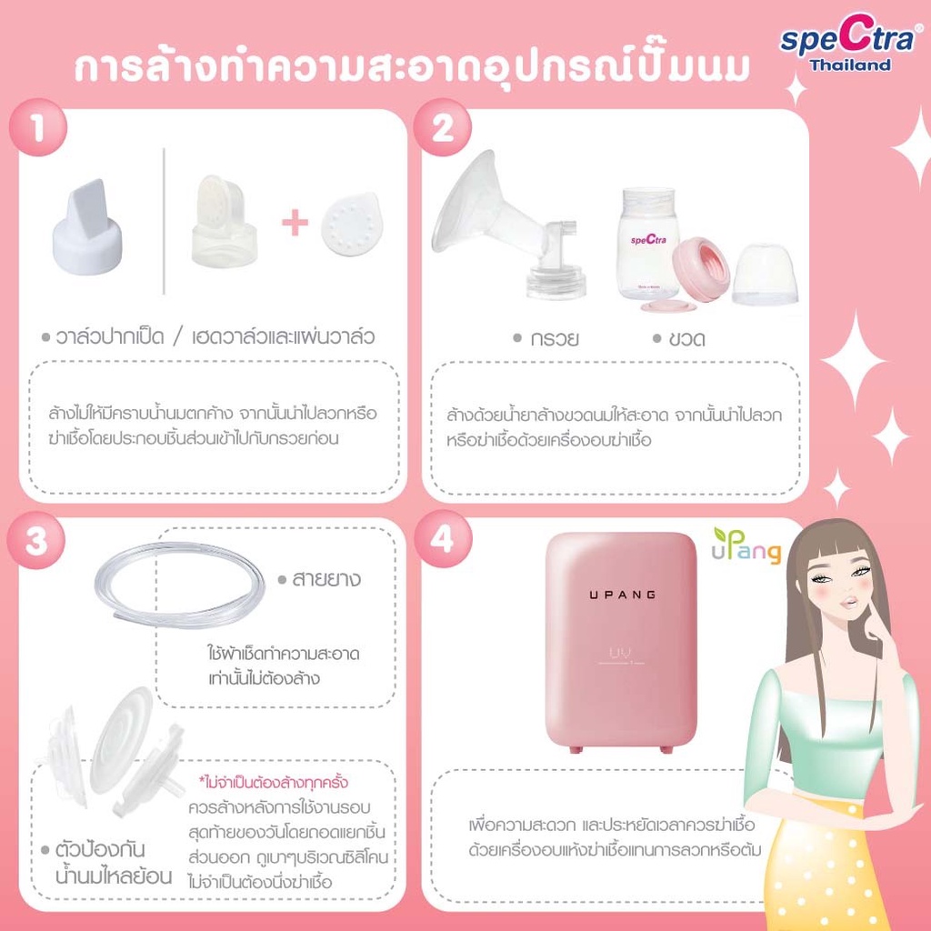 spectra-อุปกรณ์กรวยปั๊มนมครบชุด-2-ข้าง-สินค้าแท้ศูนย์ไทย-ใช้กับ-รุ่น-dual-s-compact-s1-s2-9-m1