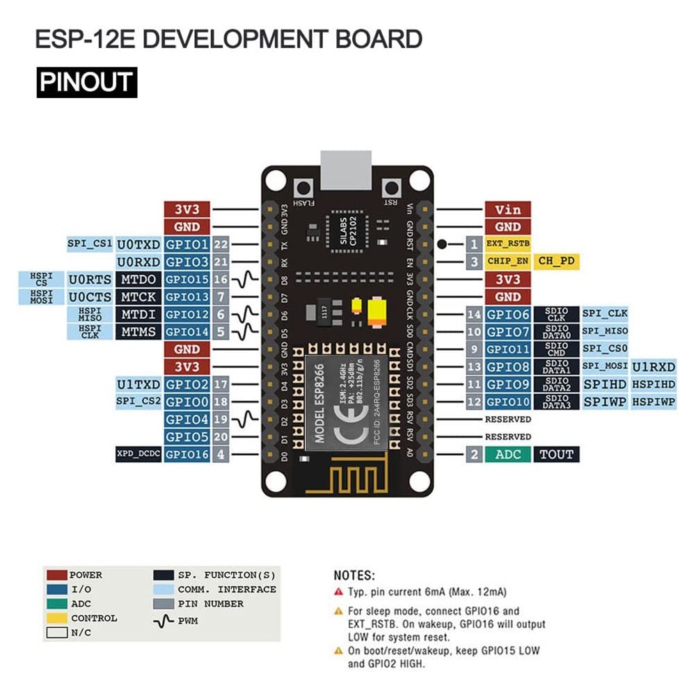 3pcs-wireless-module-nodemcu-v2-cp2102-lua-wifi-internet-of-things-development-board-for-esp8266-arduino
