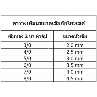 ภาพสินค้า(พร้อมส่ง)ไหมพรมคอตต้อน ไหมพรม 5 ply 50 กรัม มีเก็บปลายทาง ชุดที่ 2/2 (สี 55-91) จากร้าน wannee5757 บน Shopee ภาพที่ 7