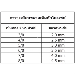 ภาพขนาดย่อของภาพหน้าปกสินค้า(พร้อมส่ง)ไหมพรมคอตต้อน ไหมพรม 5 ply 50 กรัม มีเก็บปลายทาง ชุดที่ 2/2 (สี 55-91) จากร้าน wannee5757 บน Shopee ภาพที่ 7