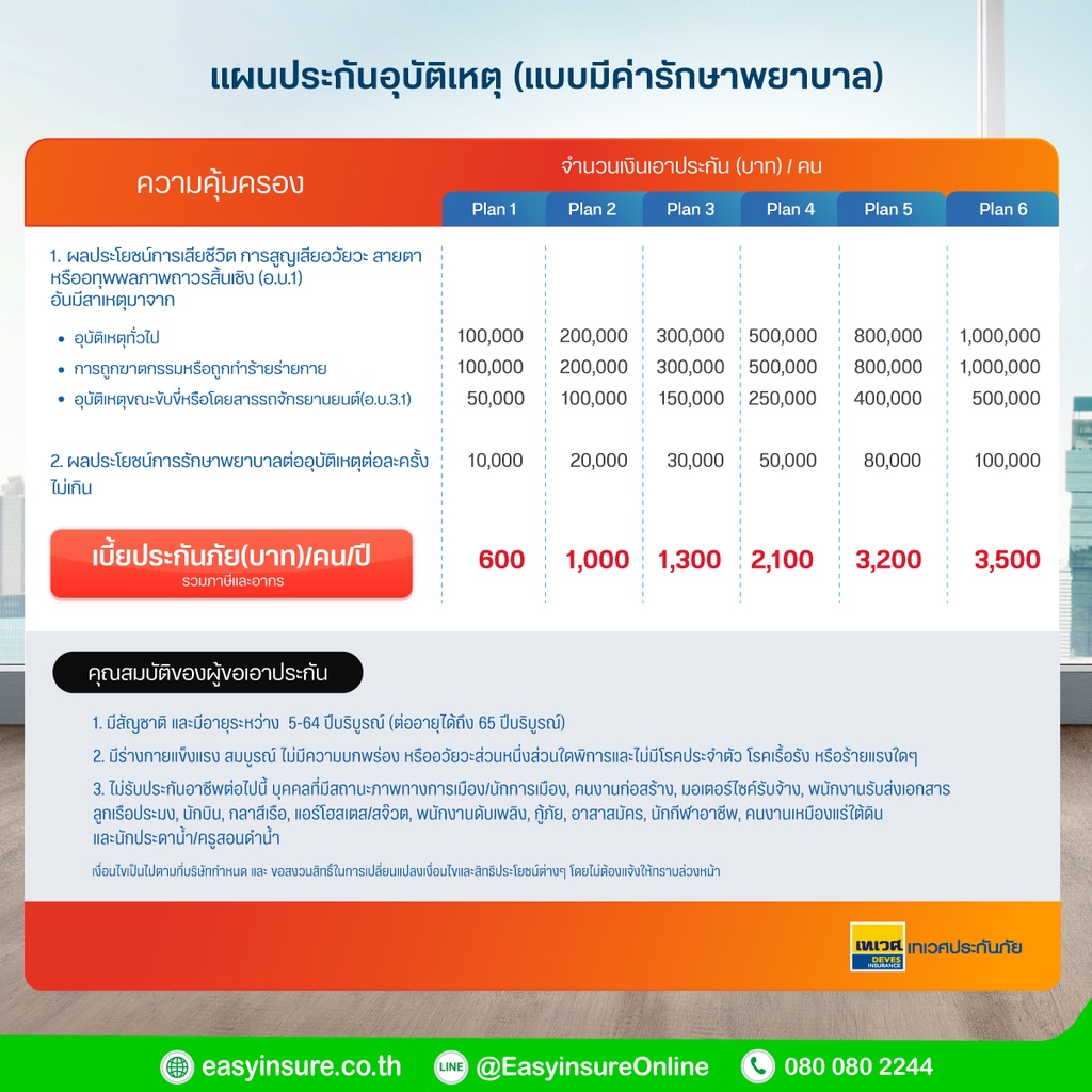 ประกันอุบัติเหตุ-ส่วนบุคคล-อายุ-5-64-ปี-บริบรณ์