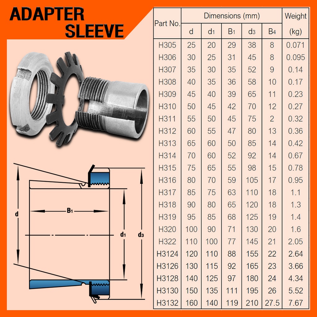H3124 ปลอกรัดเพลา สำหรับเพลาขนาด 110 มิล (ADAPTER SLEEVE) H 3124 จำนวน ...