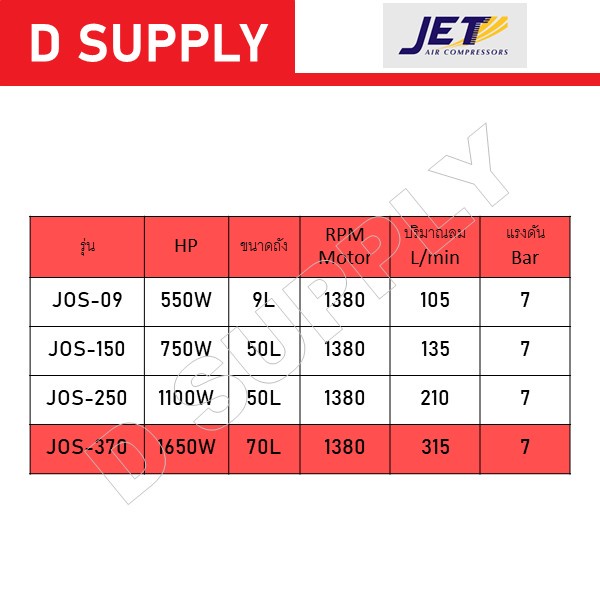 jet-ปั๊มลมไร้น้ำมัน-ปั๊มลมเสียงเงียบ-ถัง-70-ลิตร-jos-370-jos370-พร้อมเซ็ตปืนฉีดลมและสายลม