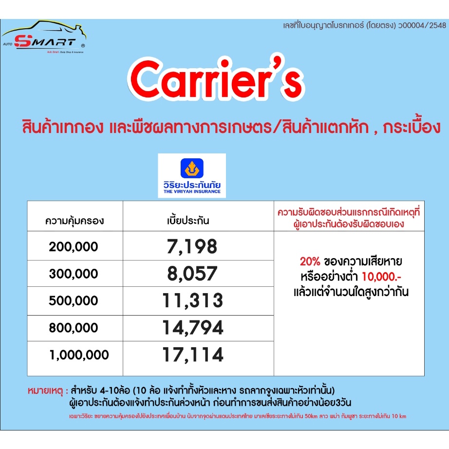 ขนส่งcarriers-ประกันขนส่งอย่างอุ่นใจ-พร้อมรับมือในทุกๆ-เหตุการณ์ที่ไม่คาดคิด-ราคาดี-ไม่มีบวกเพิ่ม