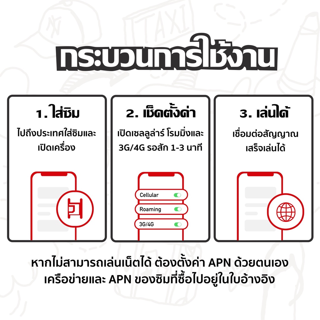 korea-sim-ซิมเกาหลี-เน็ตไม่อั้น-เน็ต-4g-เต็มสปีดวันละ-300mb-500mb-1gb-ใช้งาน-11-30-วัน-ซิมเที่ยวต่างประเทศ