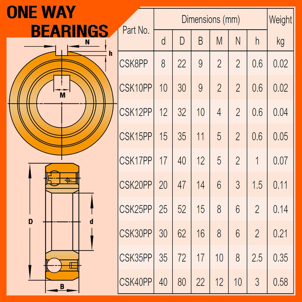 CSK8PP (8x22x9 mm) ตลับลูกปืนหมุนทางเดียว CSK8 PP (ONE-WAY BEARING ...