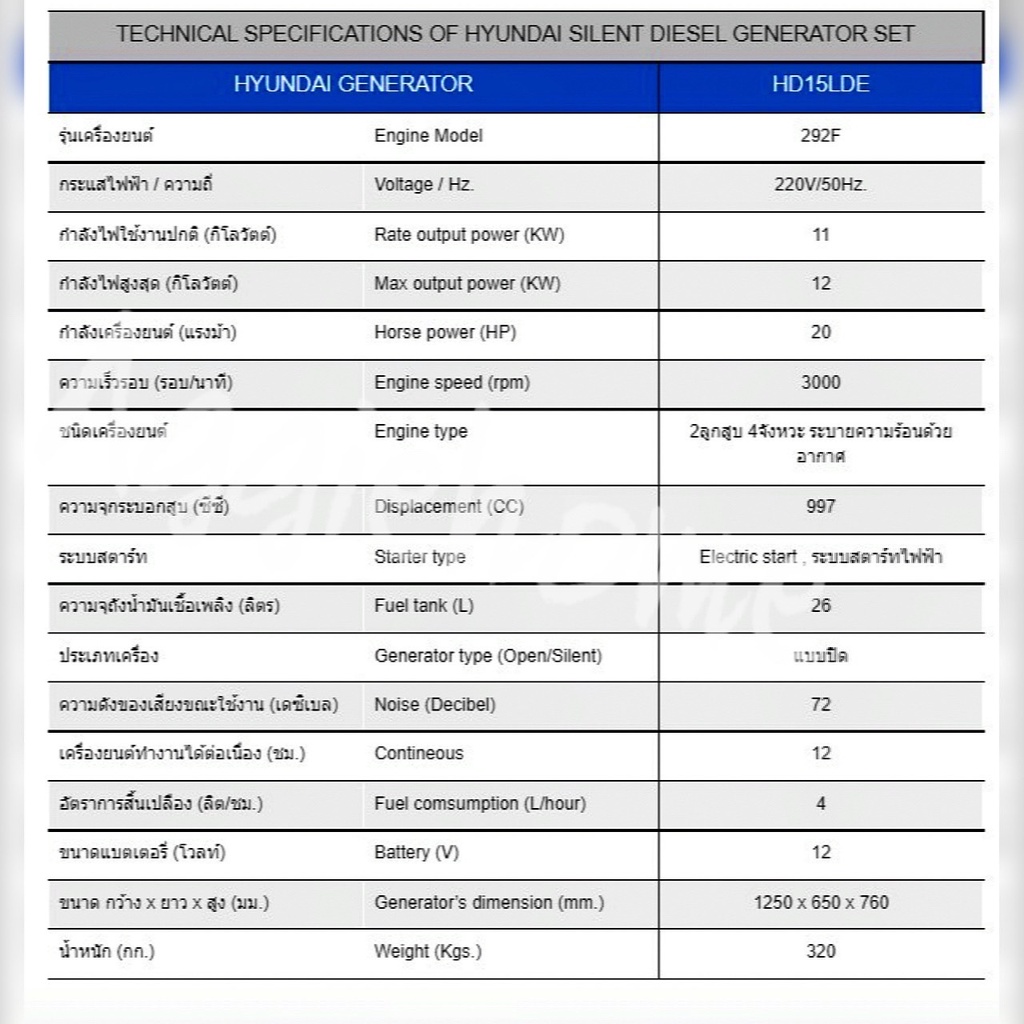 hyundai-เครื่องปั่นไฟ-ดีเซล-รุ่น-hd15lde-เครื่องยนต์-4-จังหวะ-220v-11-5-kw-20hp-2สูบ-เครื่องกำเนิดไฟฟ้า-ปั่นไฟ