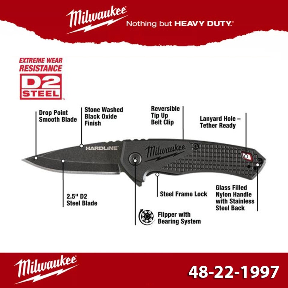 Milwaukee FASTBACK 48-22-1997 ขนาด 2-1/2