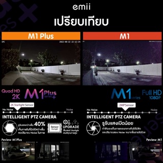 ภาพขนาดย่อของภาพหน้าปกสินค้ากล้องวงจรปิด*ไม่มีเน็ตก็ใช้ได้ Emii M1 Plus QuadHD 2K 3ล้าน ใหม่ล่าสุด 01/11/2022 จากร้าน evephoongamdee บน Shopee ภาพที่ 1