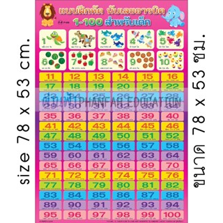 โปสเตอร์เพื่อการศึกษา แบบหัดอ่านนับเลขอารบิค 1-100 สำหรับเด็ก