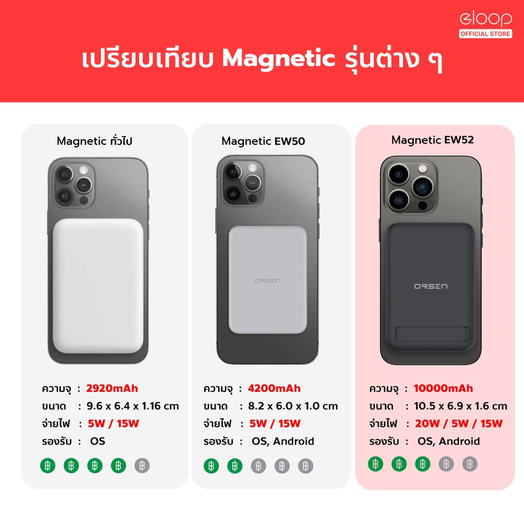 638บ-10ddxoctw5-orsen-by-eloop-ew52-magcharge-magnetic-10000mah-แบตสำรองไร้สาย-powerbank-wireless