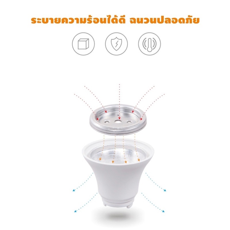 หลอดไฟ-led-ใช้ไฟฟ้า220v-หลอดไฟขั้วเกลียว-ขั้ว-e27-หลอดไฟ-3w-5w-7w-9w-12w-15w-แสงสีขาว