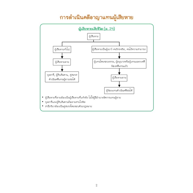 สรุปกฎหมายวิธีพิจารณาความอาญา-เล่ม-2-วิธีพิจารณาในศาลชั้นต้น-อุทธรณ์และฎีกา